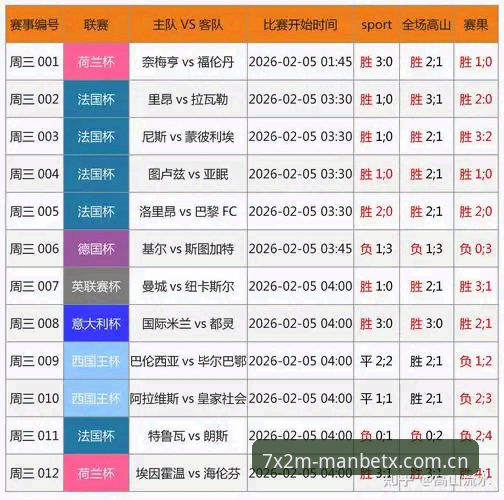 MANBETX体育新闻手机版深度评测：7X2M赛事直播与赔率分析的全新体验